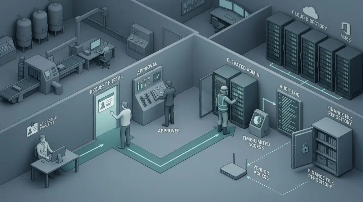 What Is Privileged Identity Management and When Should Businesses Use It?