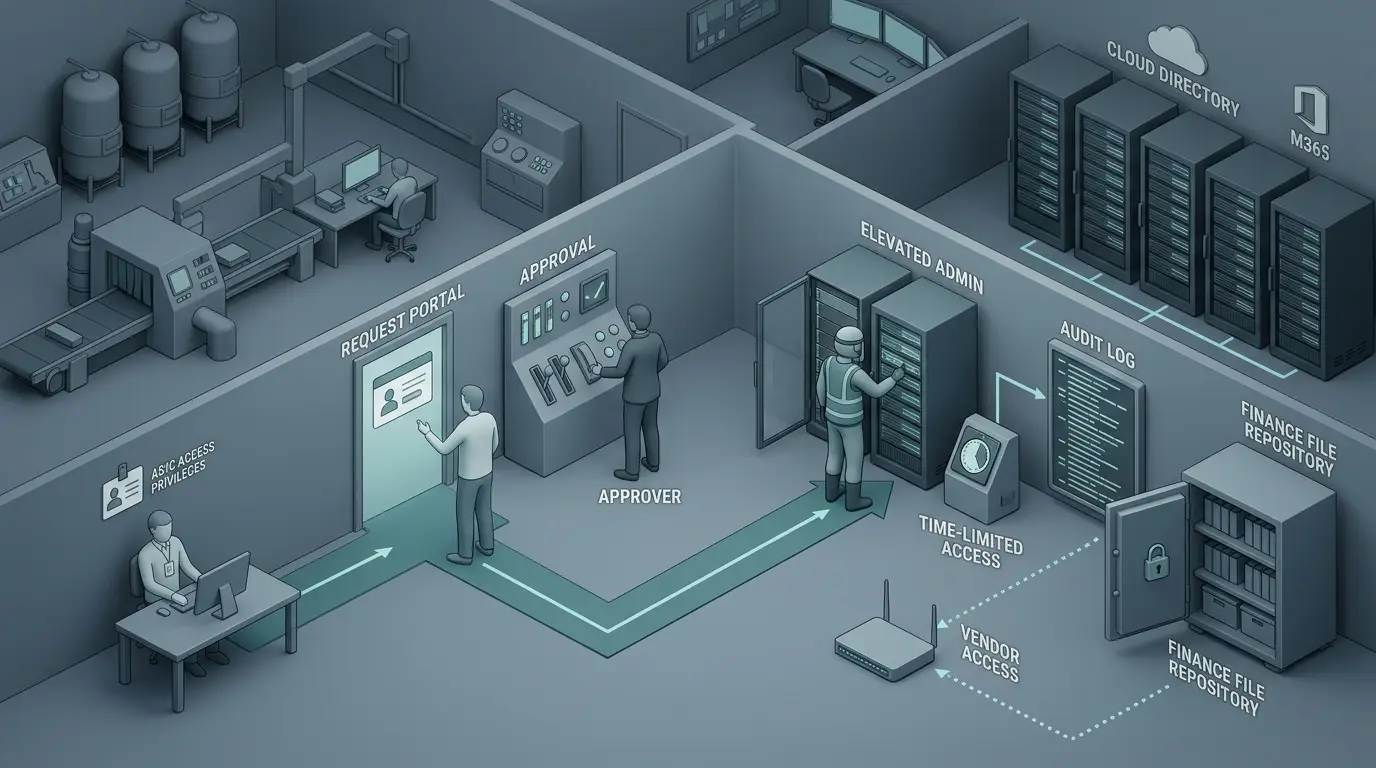 What Is Privileged Identity Management and When Should Businesses Use It?